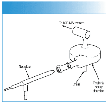 FIGURE 5: Cyclonic spray chamber with a conventional concentric nebulizer, reference (2).