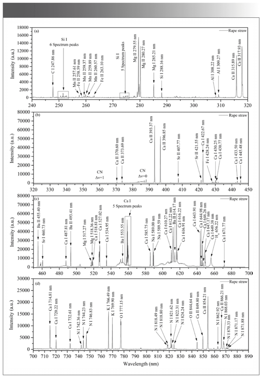 FIGURE 2: Full emission spectra of rape straw burning smoke: (a) 240–320 nm, (b) 320–450 nm, (c) 450–700 nm, and (d) 700–890 nm.