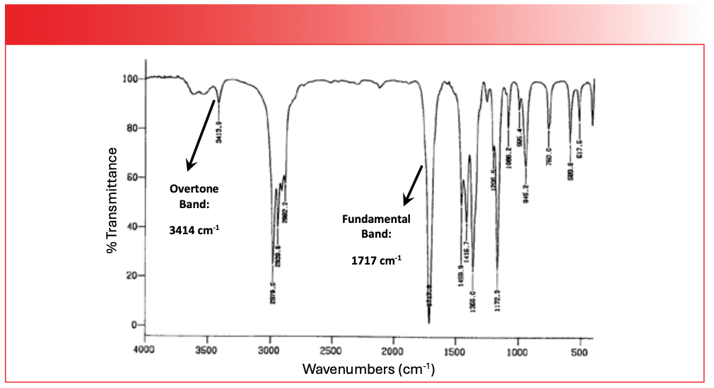 FIGURE 5: The IR spectrum of methyl ethyl ketone, with examples of fundamental and overtone C=O stretching bands marked.