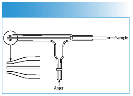 FIGURE 2: Schematic of a conventional concentric nebulizer (courtesy of Meinhard Glass Products).