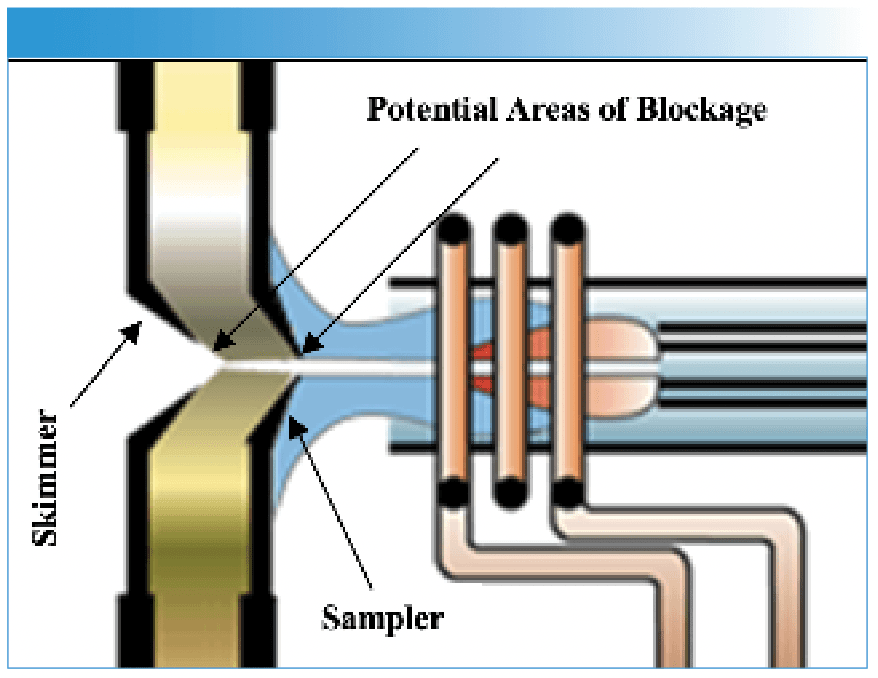 FIGURE 7: A schematic of the interface cones showing potential areas of blockage.