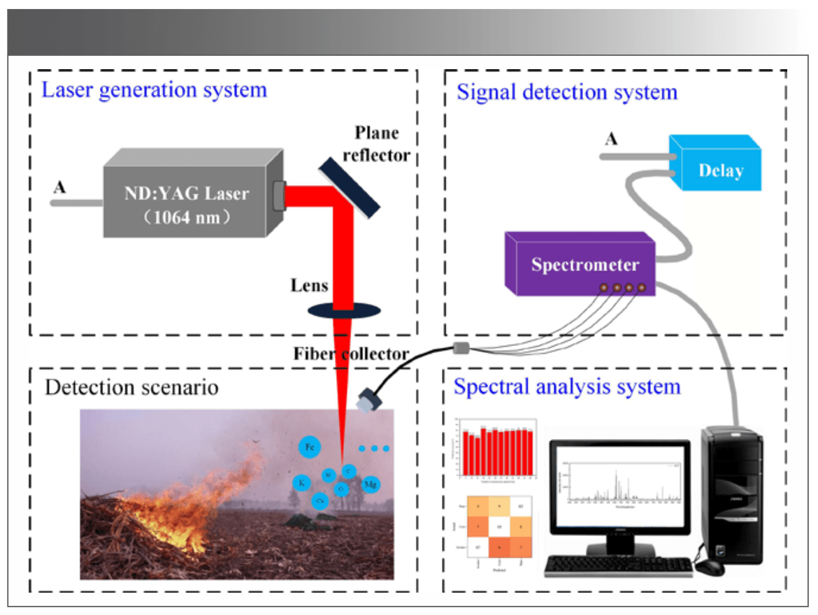 FIGURE 1: Schematic of experimental system.