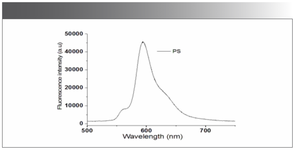FIGURE 2: Recording of fluorescence spectra for BODIPY-520 photosensitizer.