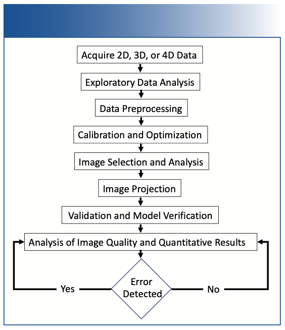 FIGURE 2: Expert calibration system imaging calibration modeling workflow (7).