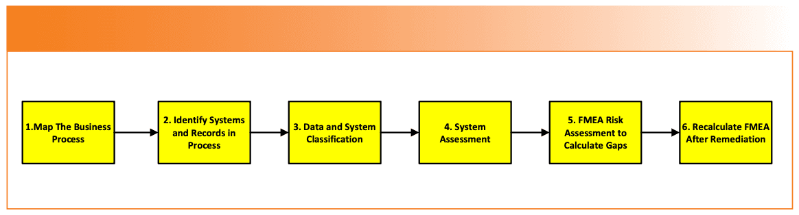 FIGURE 1: The APIC data process mapping methodology (9).